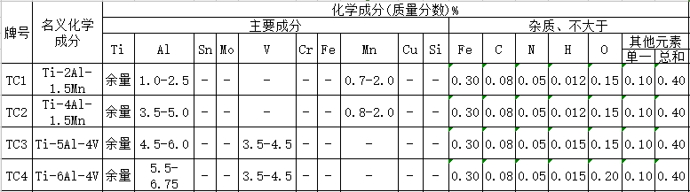钛的化学成分表