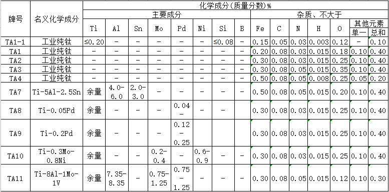 钛的化学成分